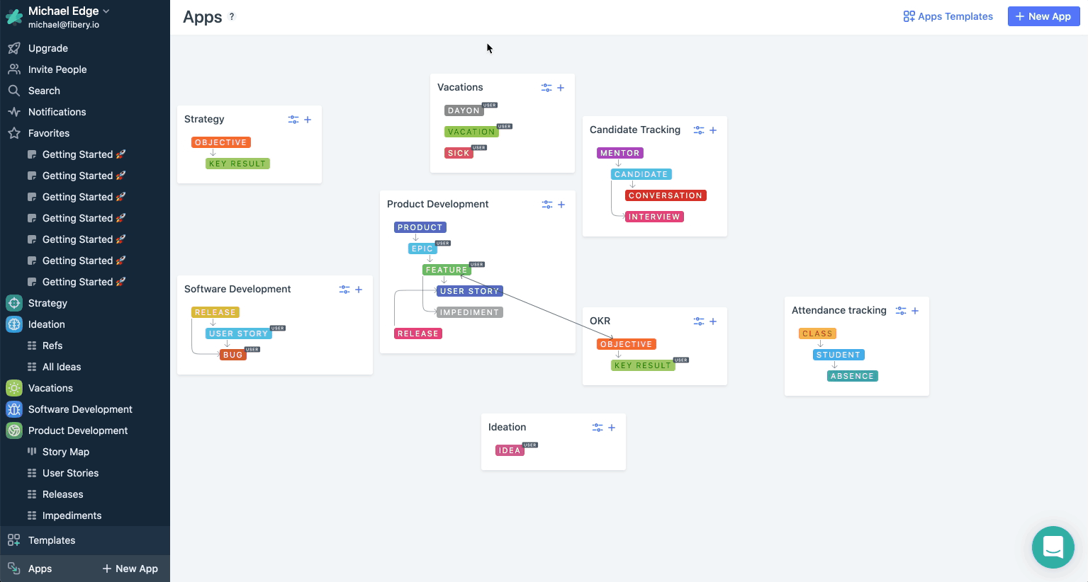 Integrate with Trello and fetch Cards from one Board