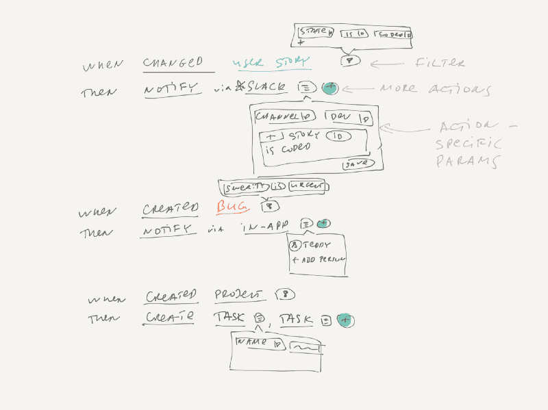 Automation Rules sketch
