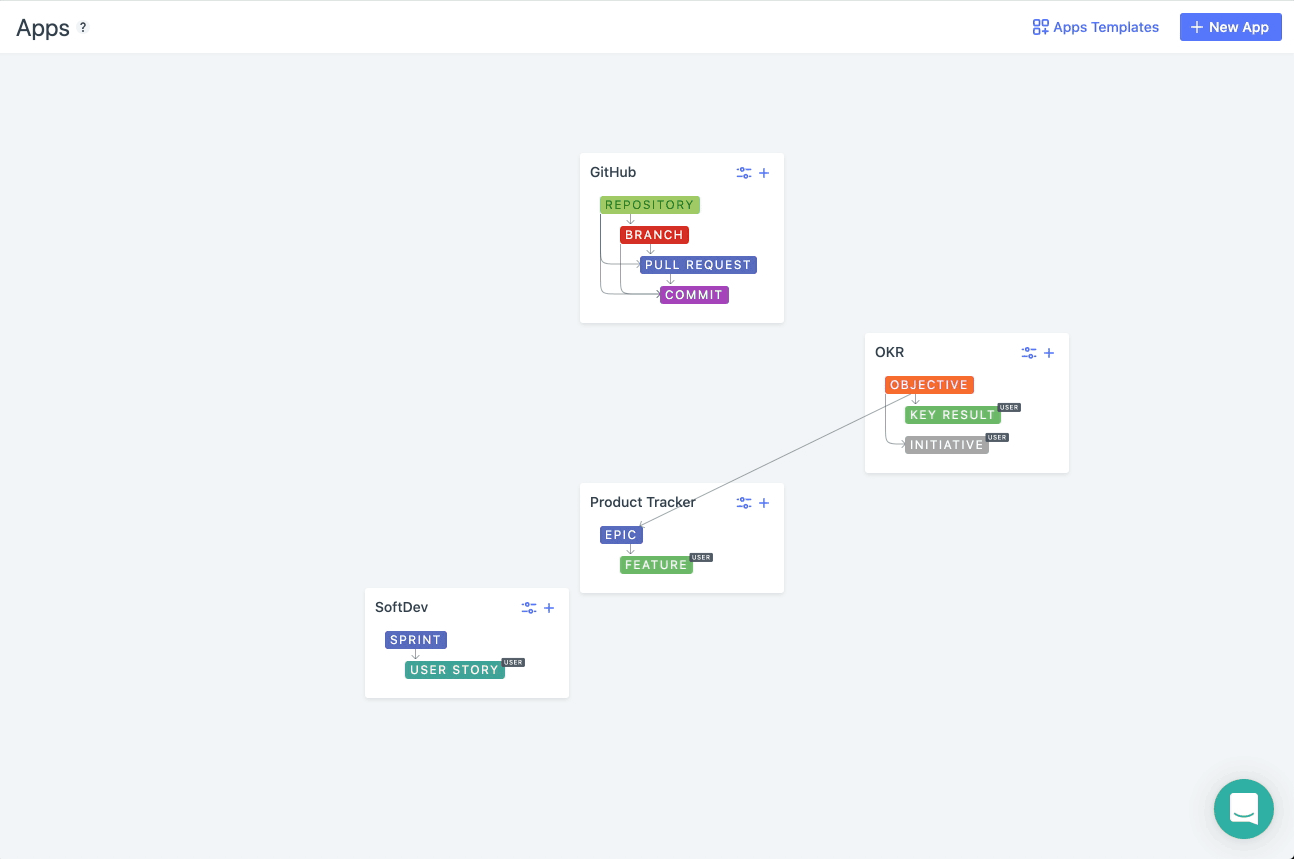 Connect Product Tracker and SoftDev Spaces in Fibery.