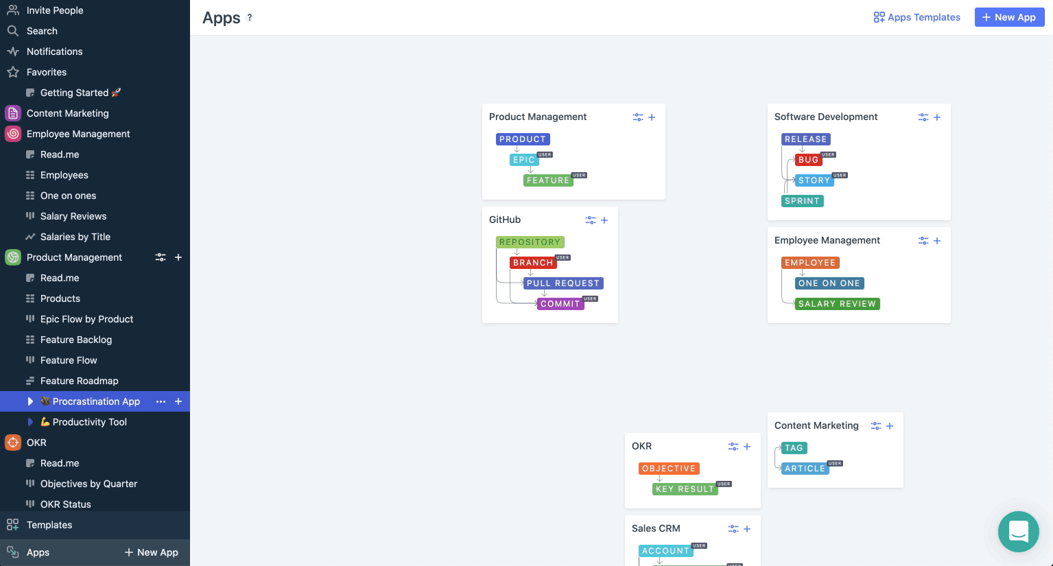 Lookup for lower-level hierarchy entities collections