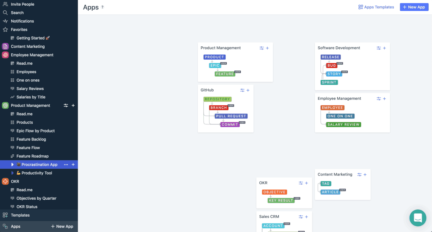 Collection lookup from lower levels of hierarchy