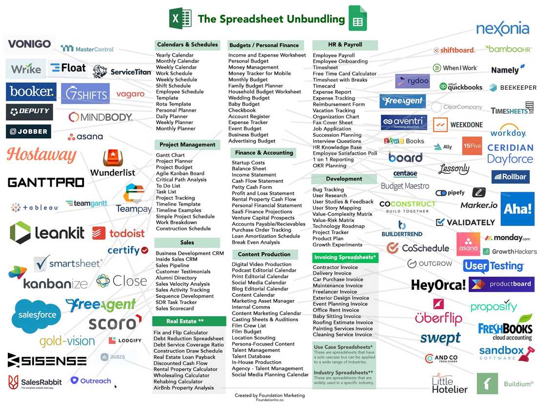 spreadsheet unbundling