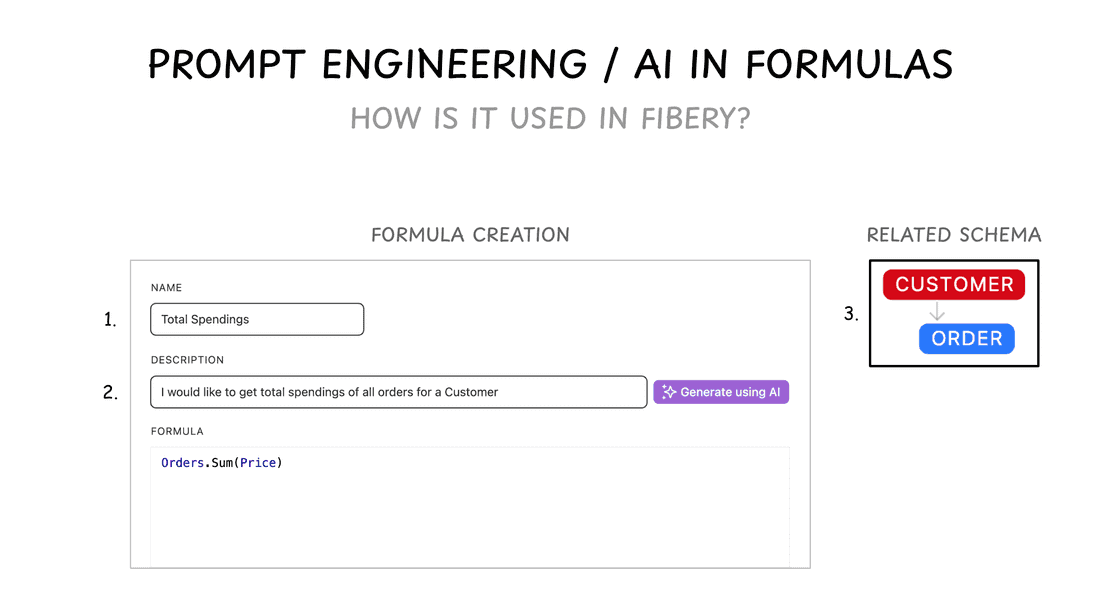 Prompt engineering applied in Fibery