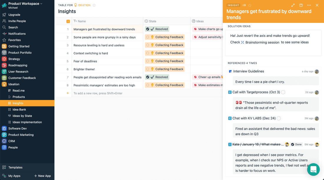 Insights table in Fibery