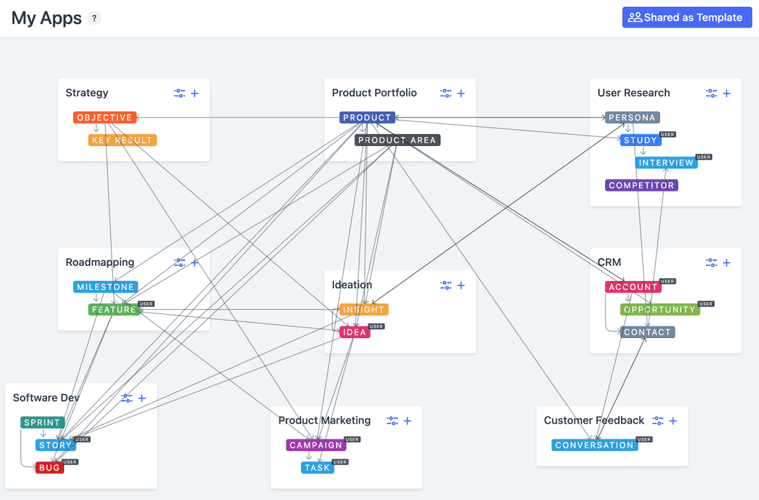 Everything is connected in Fibery