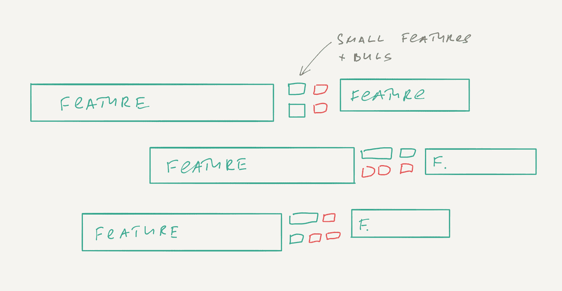 “In-between” small improvements