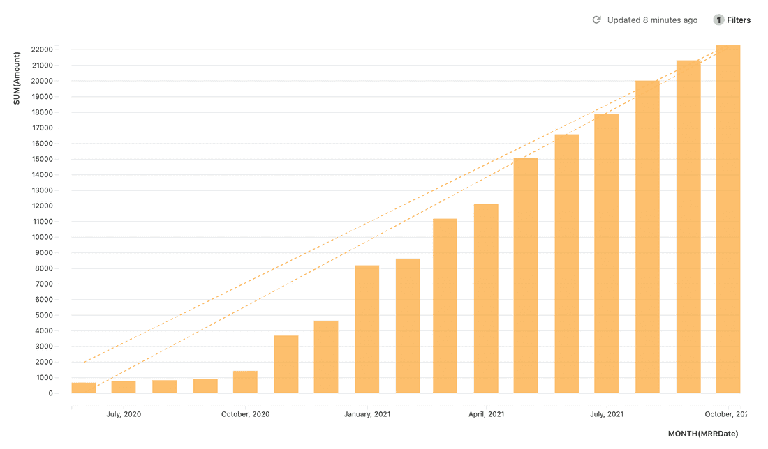 mrr oct 2021