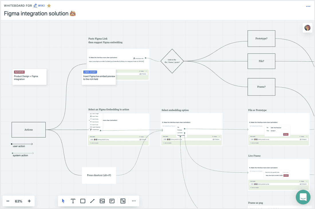 Fibery Whiteboard View. Figma integration user flow.