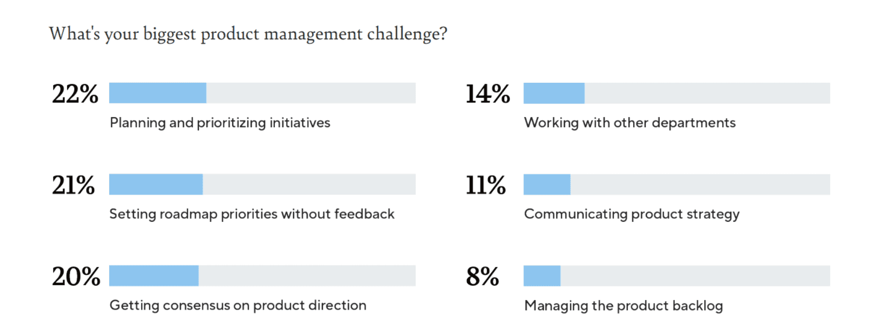 13 Product Prioritization Frameworks (+How To Pick One)