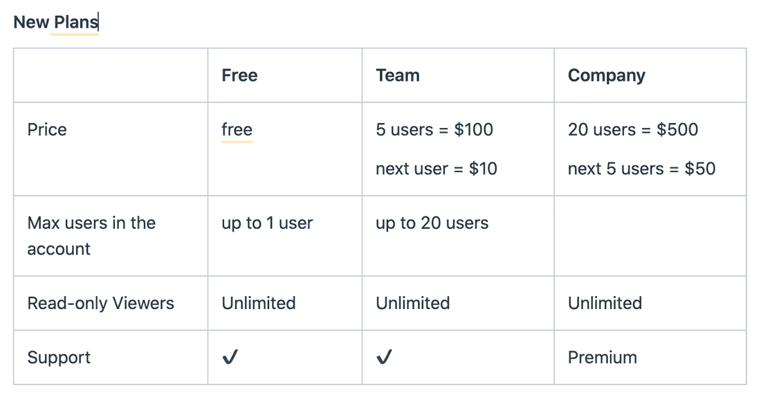 Upcoming Fibery pricing