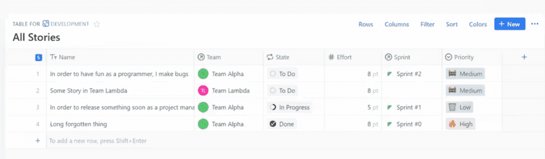 Setting priorities to your tasks in Fibery