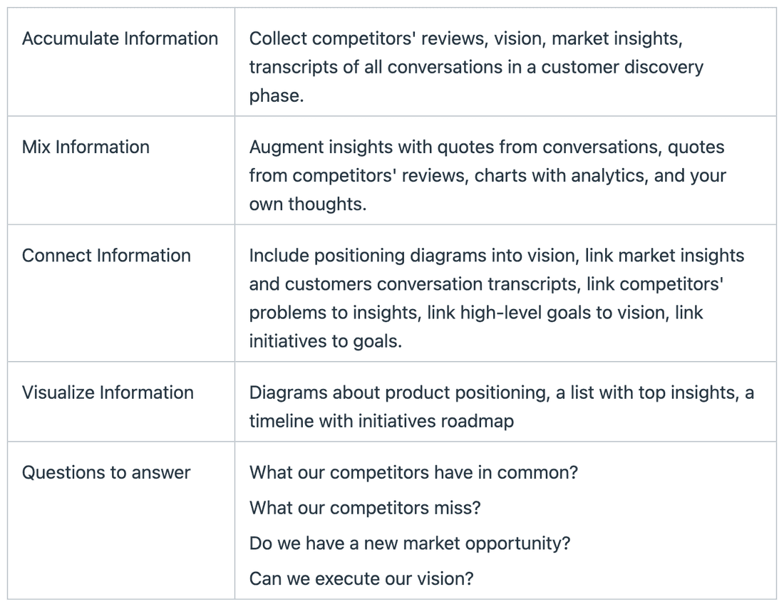 strategy table