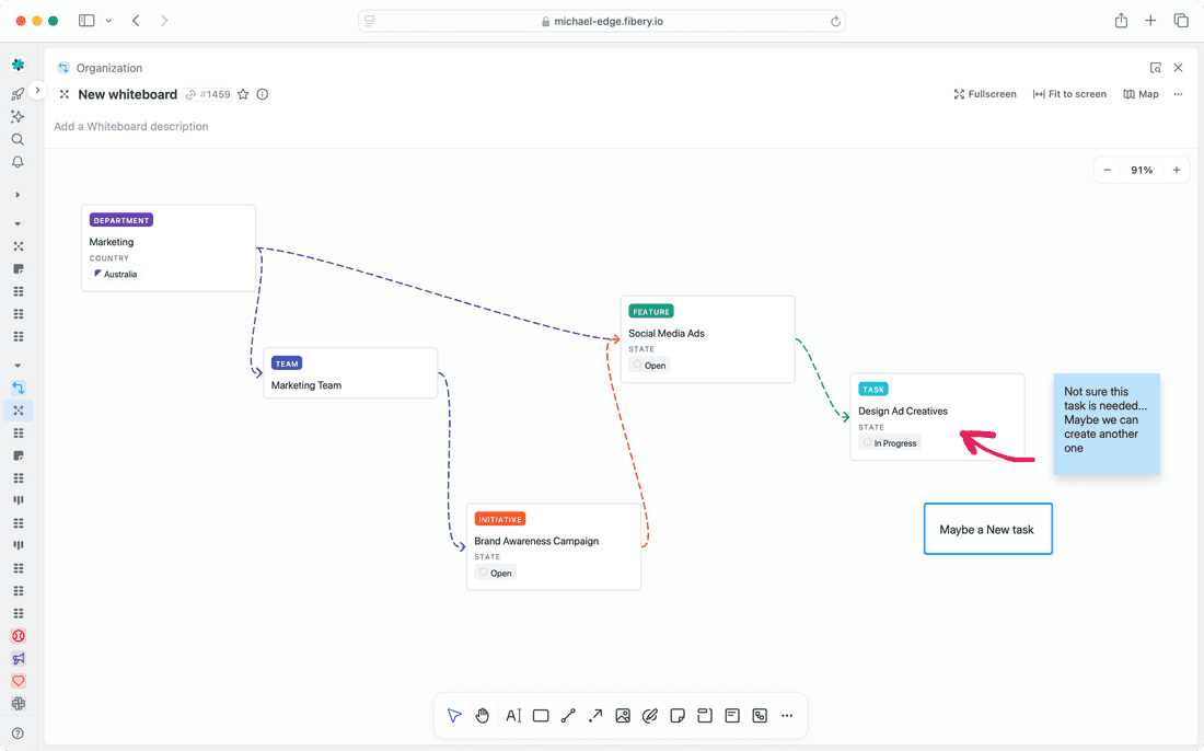 A Whiteboard View that shows a part of hierarchy and mixes it with a free-form content