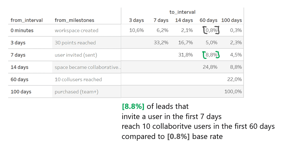 Once you understand this table, you become my personal hero