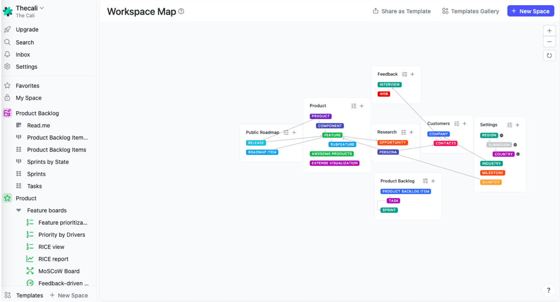 Workspace map in Fibery