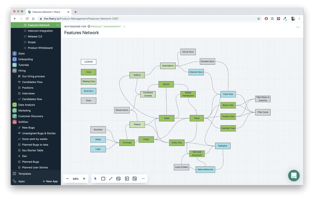 Features Network of Fibery.io