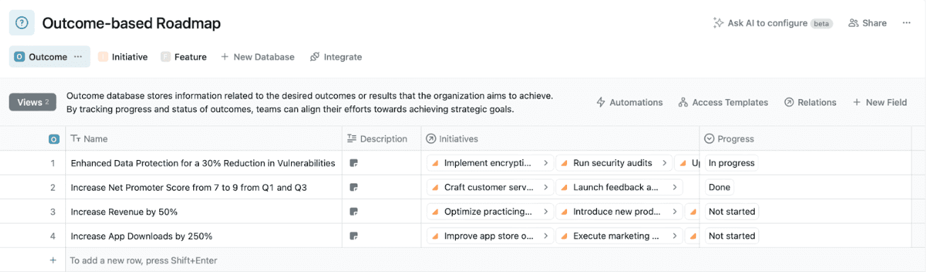 Outcome-Based Roadmaps: Overview, Benefits, and Tips