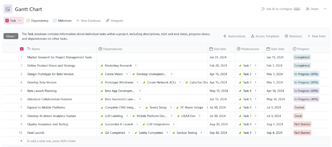 Gantt Chart vs. Roadmap: Key Differences & Which is Better