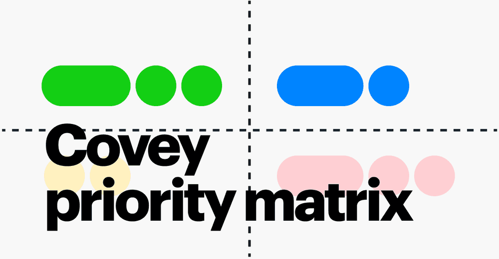 The Covey Priority Matrix Explained (With Examples)