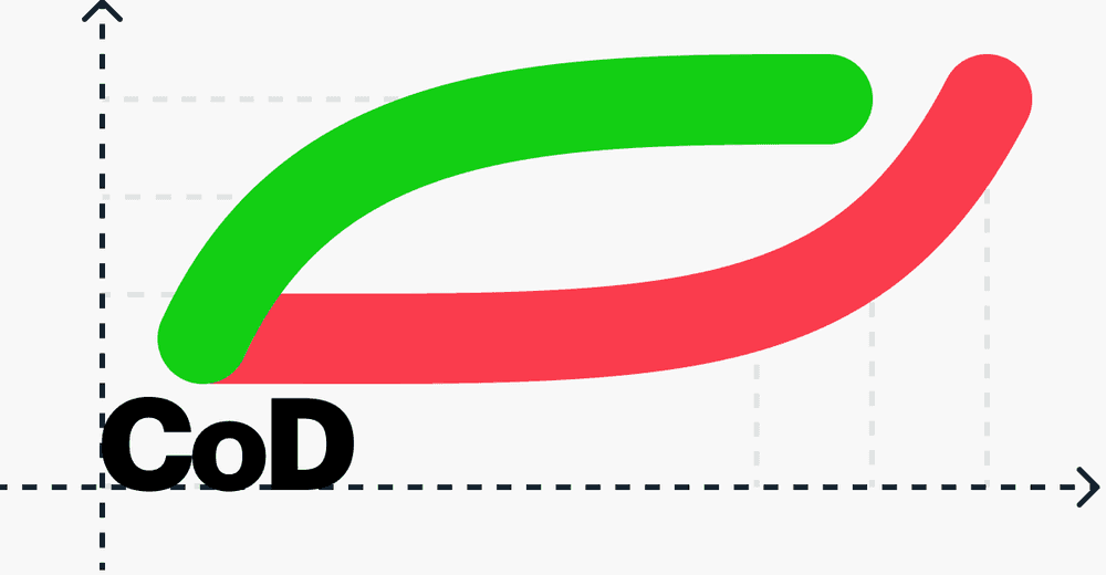 Cost of Delay Formula: How to Apply It to Your Product Management