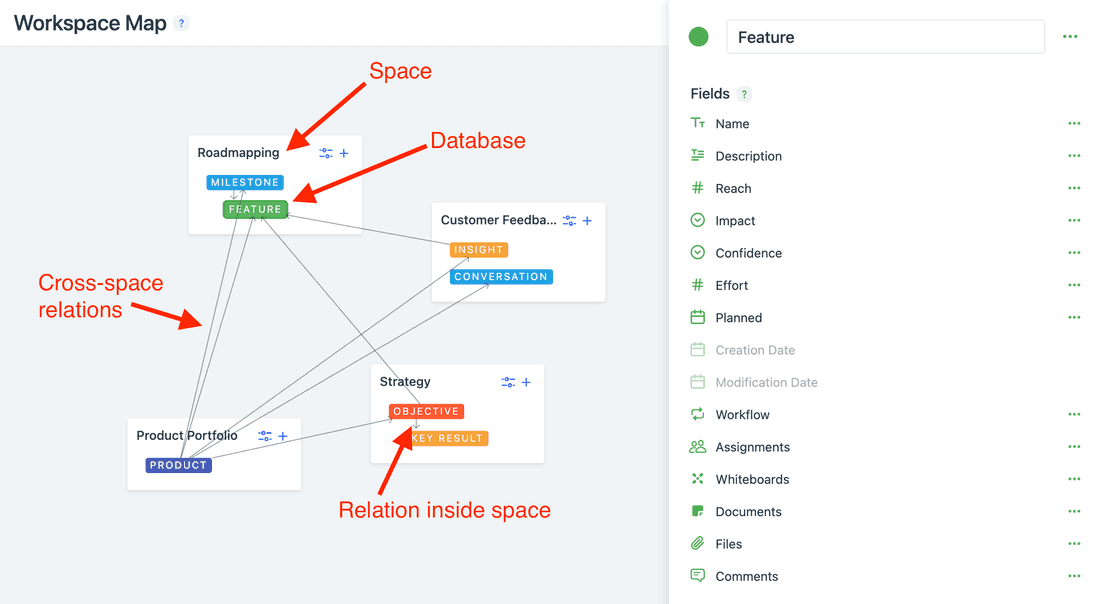 Fibery connected spaces form a domain.