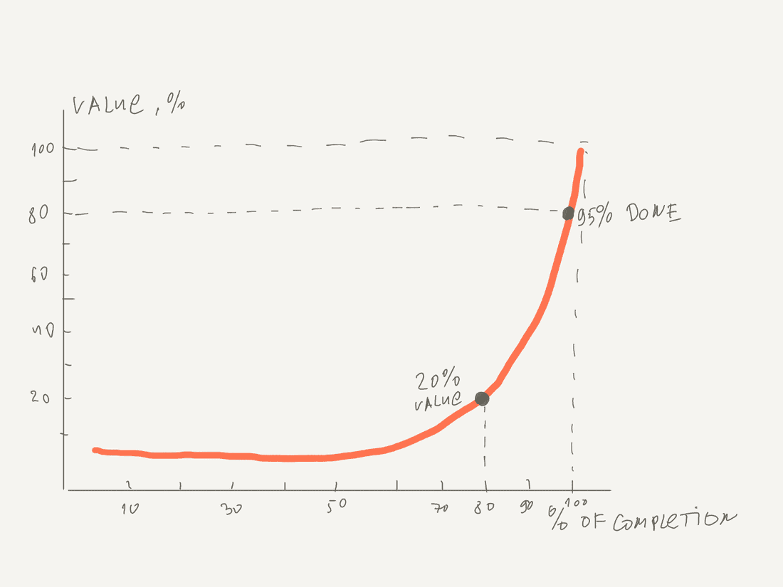 Feature completeness vs. end user value