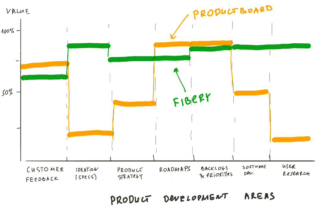 Link user feedback to related feature ideas using insights – Productboard  Support