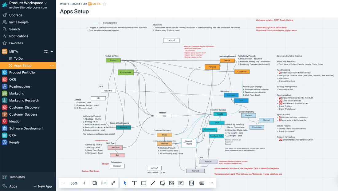 Product companies workspace ideation.