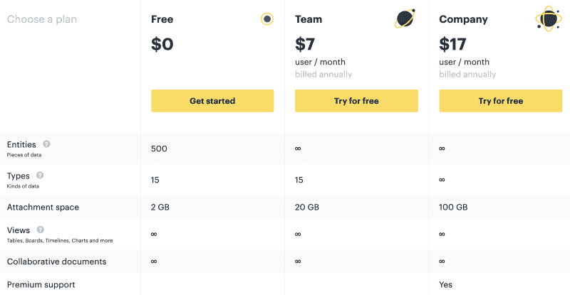 New Pricing scheme in Fibery.