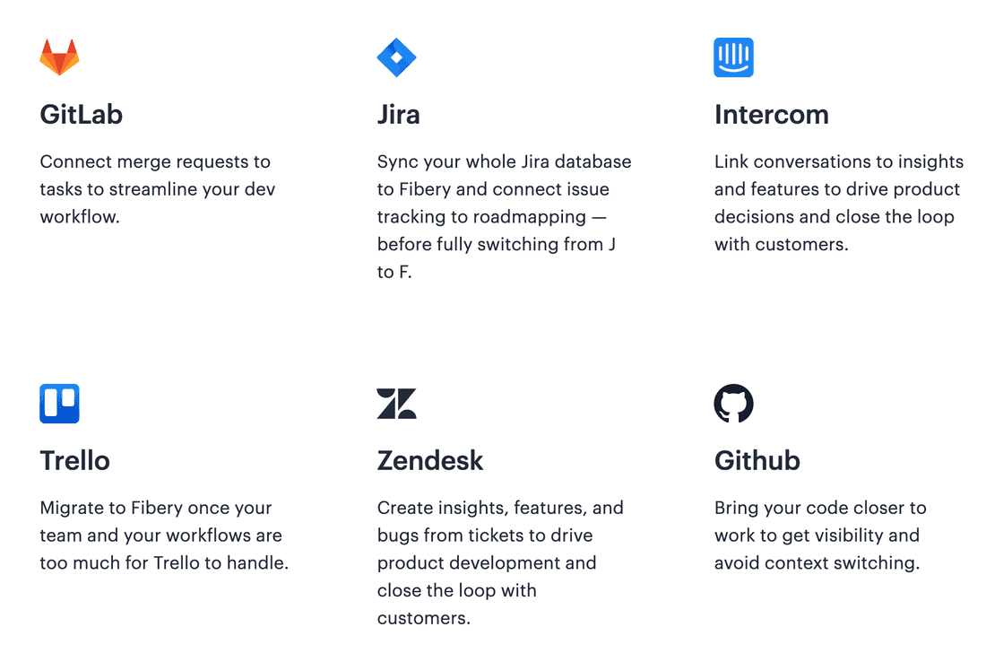 Fibery integrations