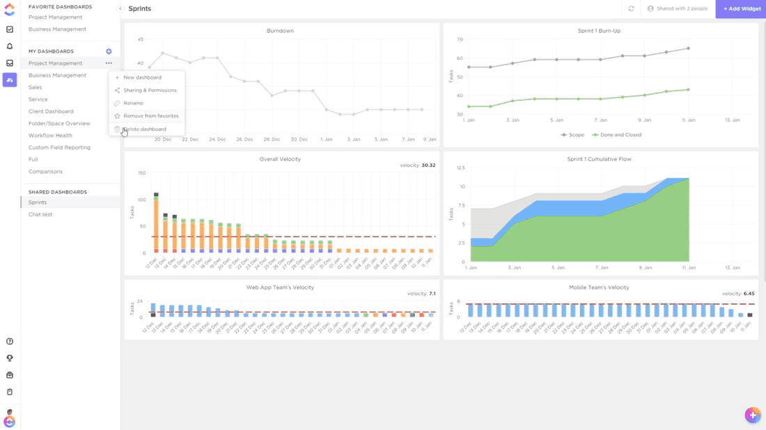 ClickUp Dashboard has many widgets.