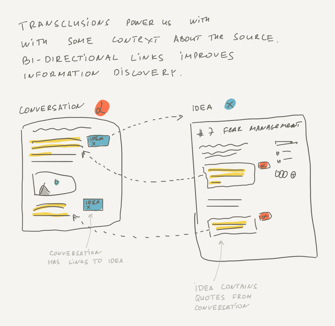 Transclusion powers us with bi-directional links and some context about the source.