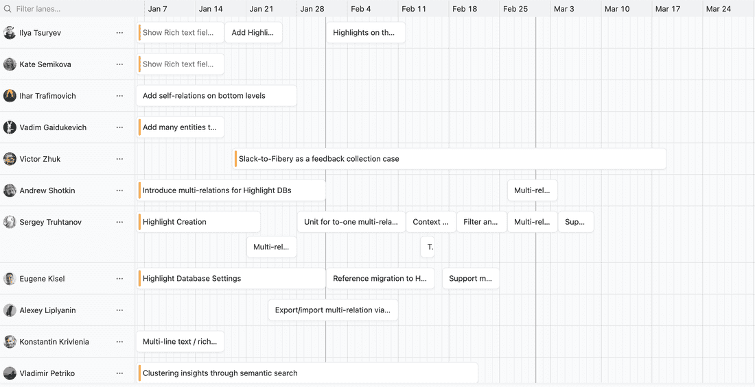 Fibery for Product Teams 2.0 release timeline. Not everything will go as planned, so we added one month as a slack. I'm 90% sure we will use it.