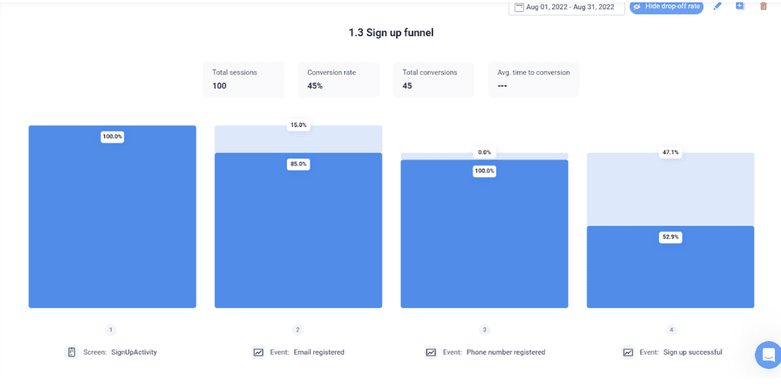 UXCam's sign-up funnel provides valuable product insights