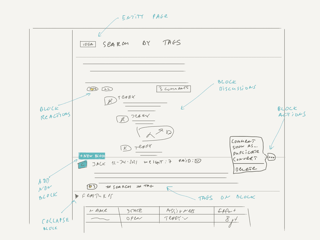 A sketch of a potential Entity View design with blocks