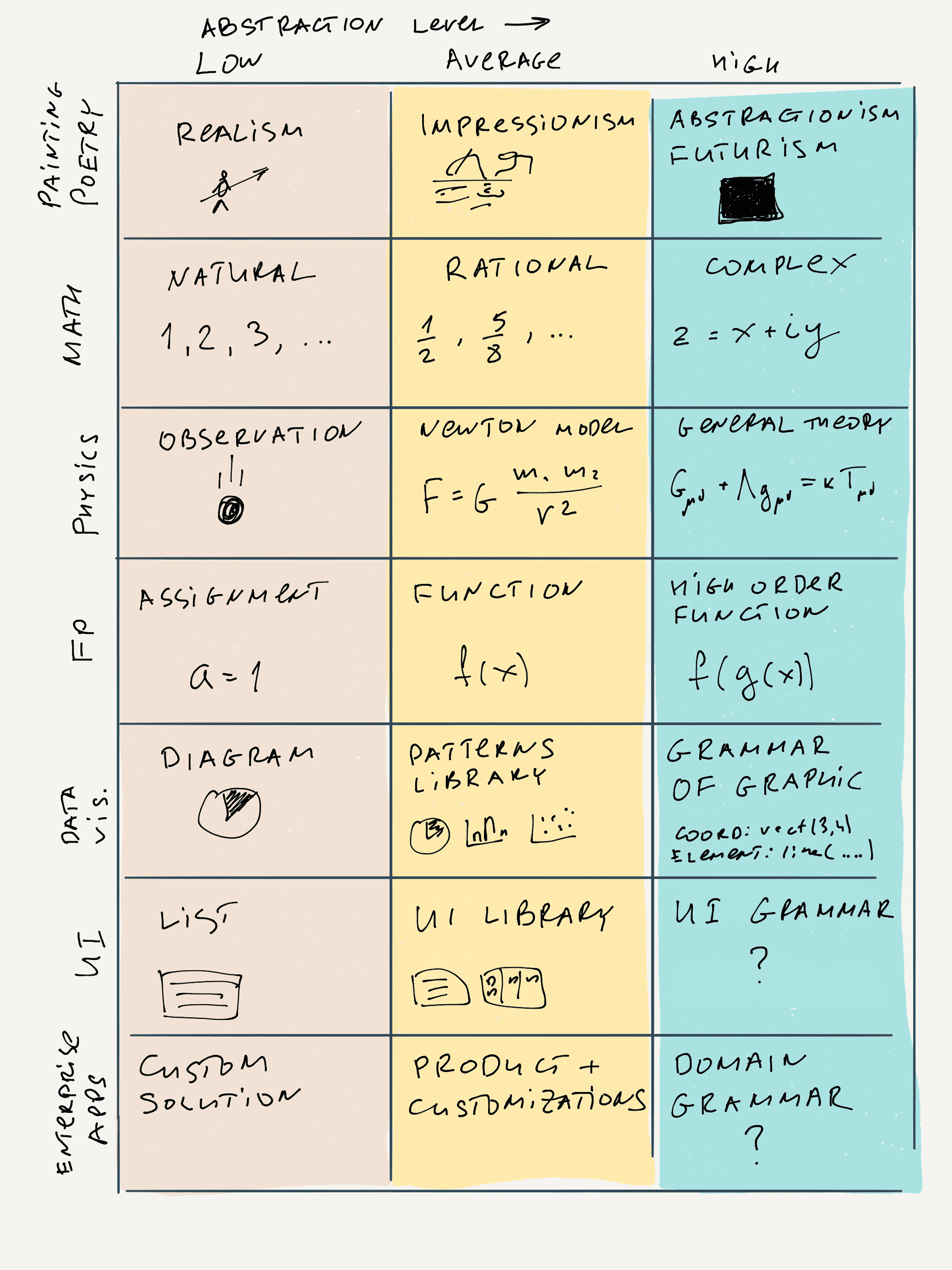 Disclaimer: this article mixes painting, poetry, mathematics, data visualization, physics, programming, and other disciplines, smoothly transitioning 