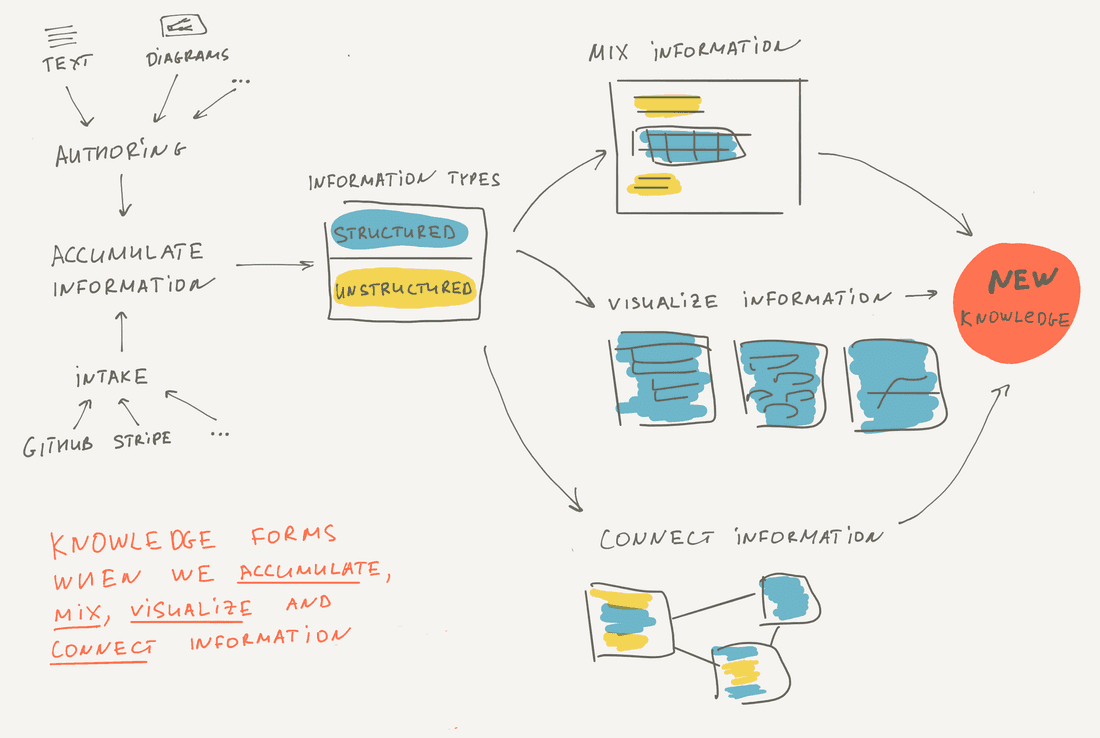 conceptual framework