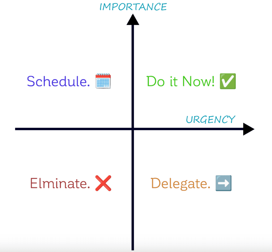 The Lean Priority Matrix, in all its glory and simplicity