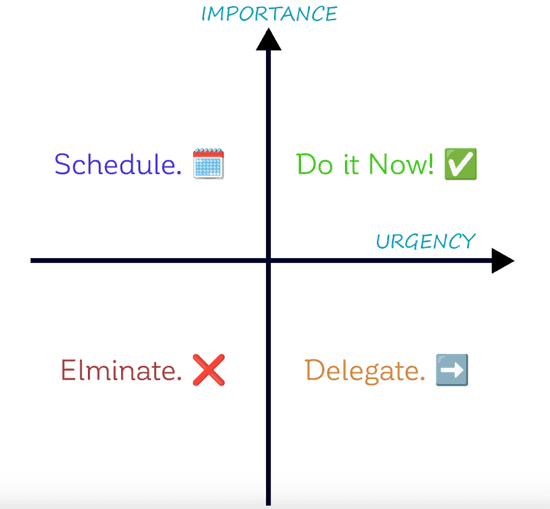 Lean Prioritization Matrix: Overview, Benefits, and Tips