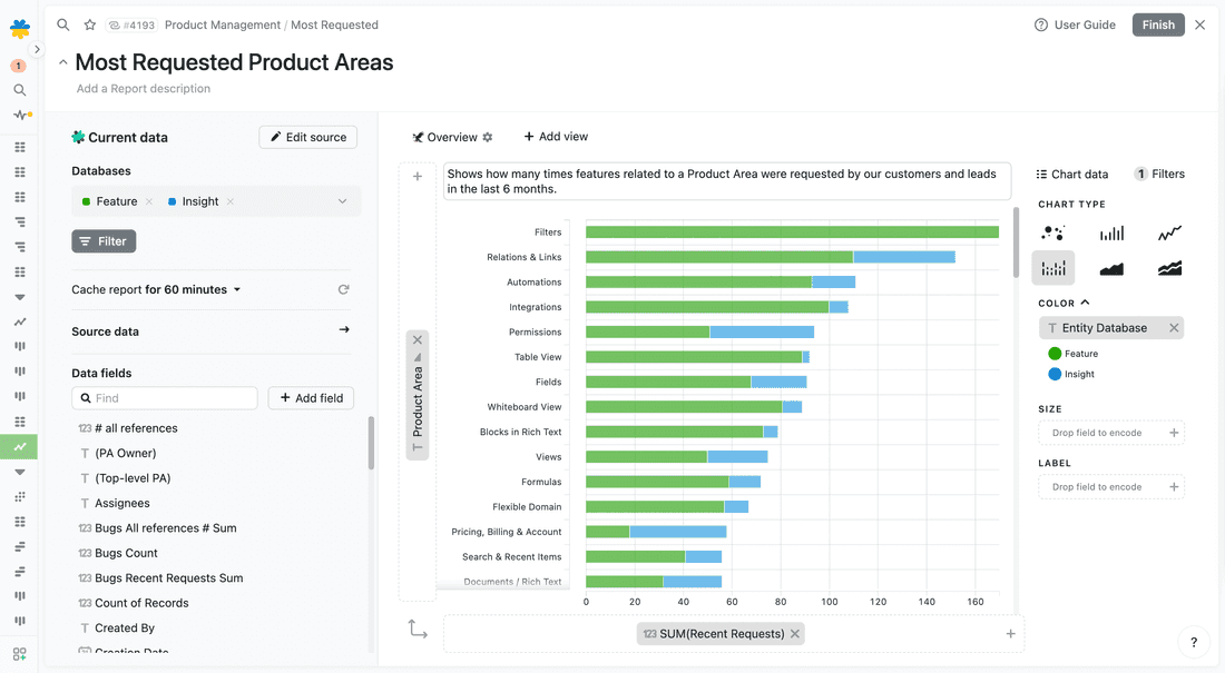 Fibery charts are super flexible, you can build powerful visualizations.