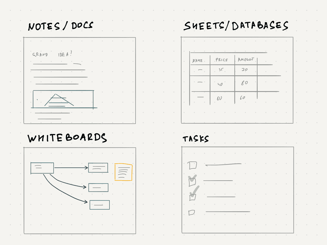 Starting points for your ideas. Chat is missing, but should be here as well.