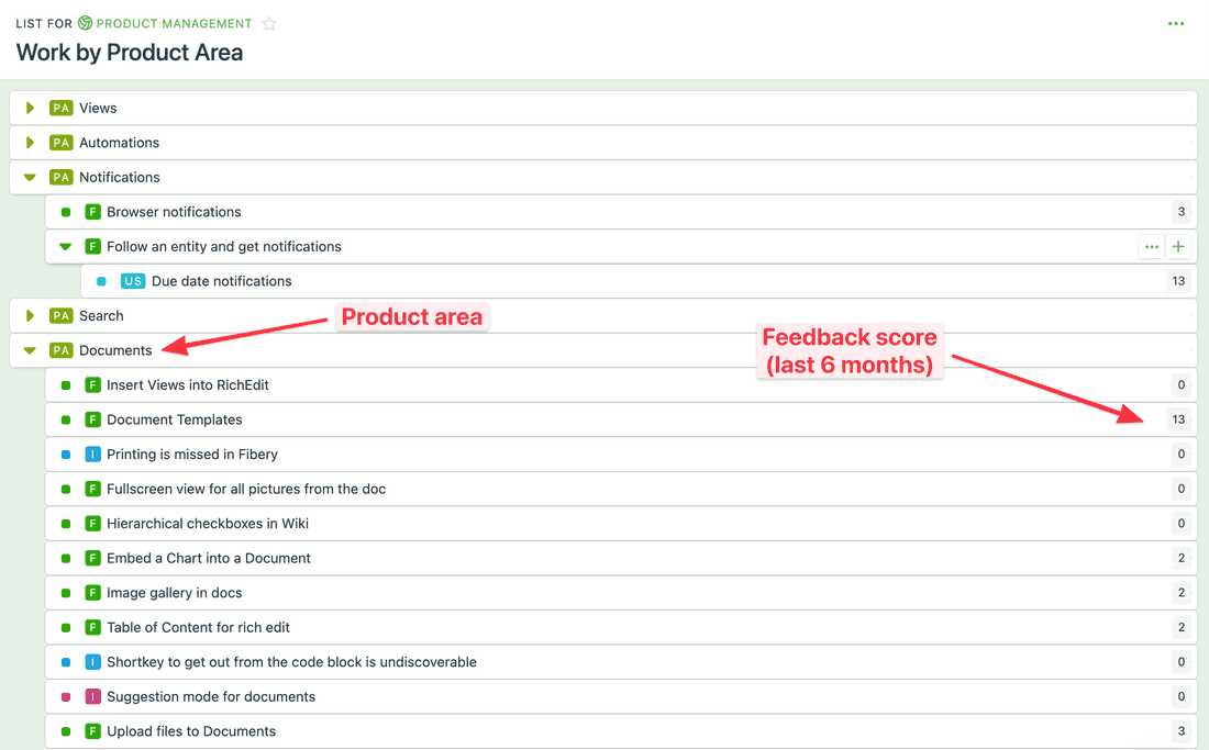 Fibery product hierarchy with some Product Areas expanded