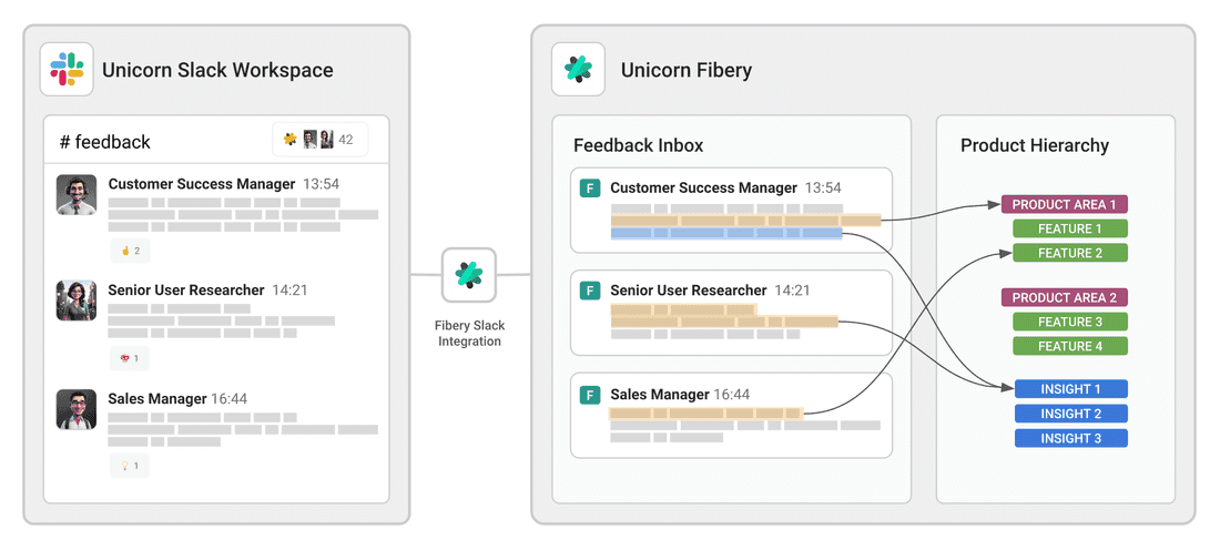 The Fibery x Slack integration in three simple steps