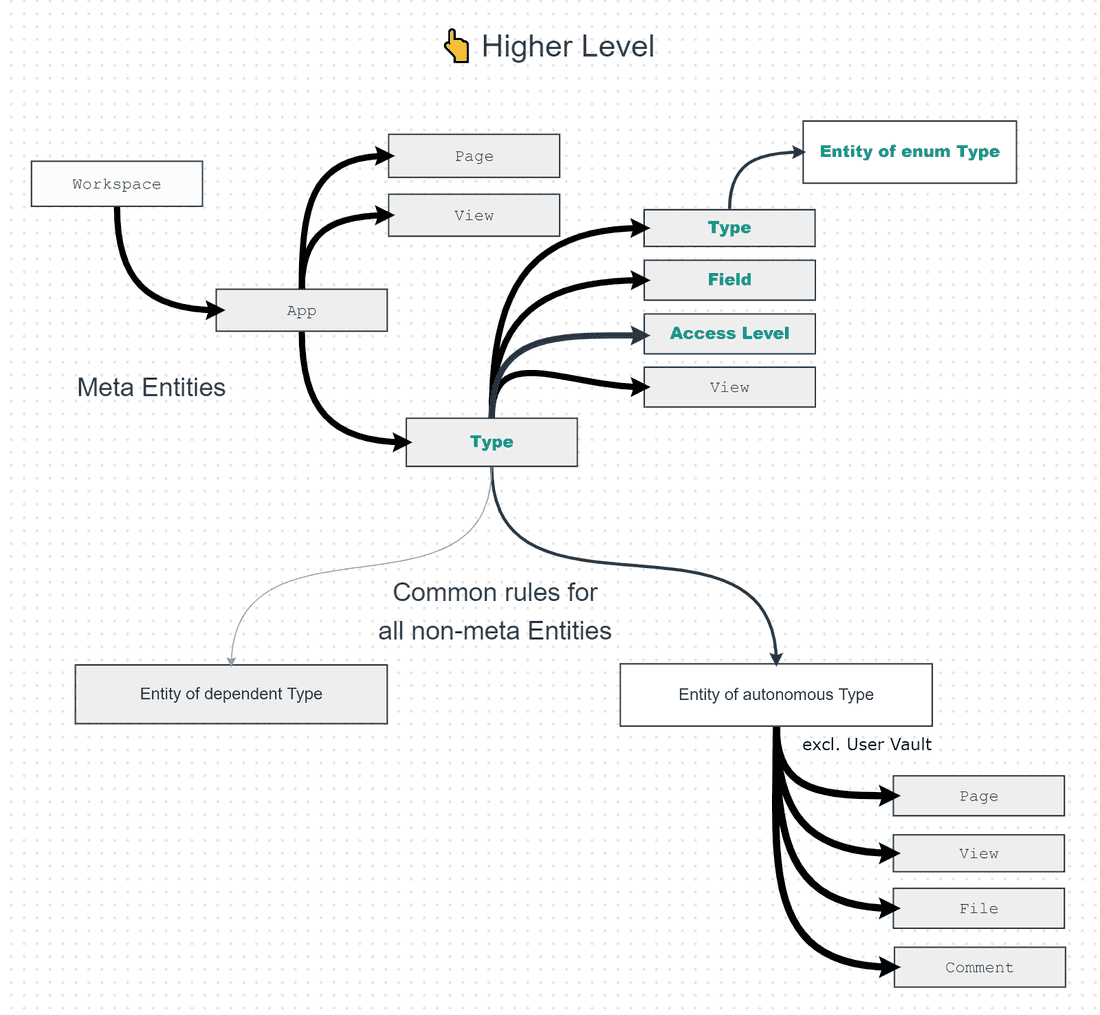 fibery overfitted permissions model