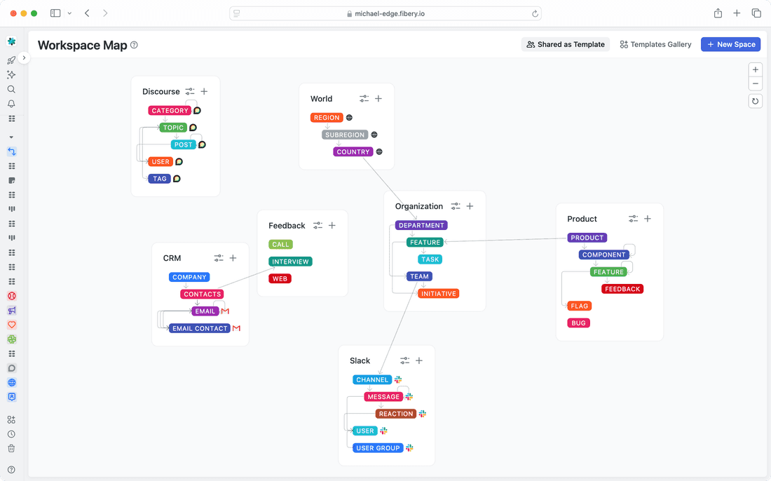 Fibery integrations become part of your company data network