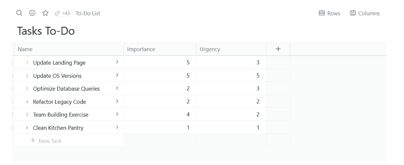 Lean Prioritization Matrix: Overview, Benefits, And Tips