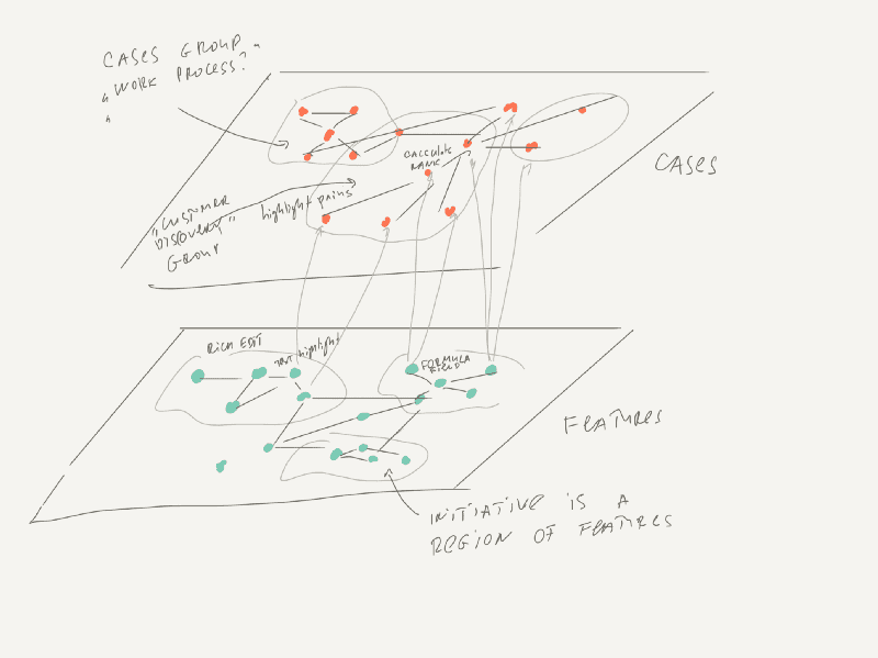 Use Cases above, and Features below.