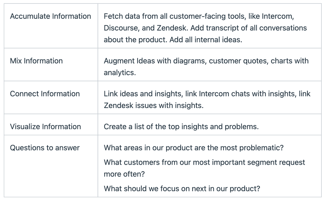 feedback table