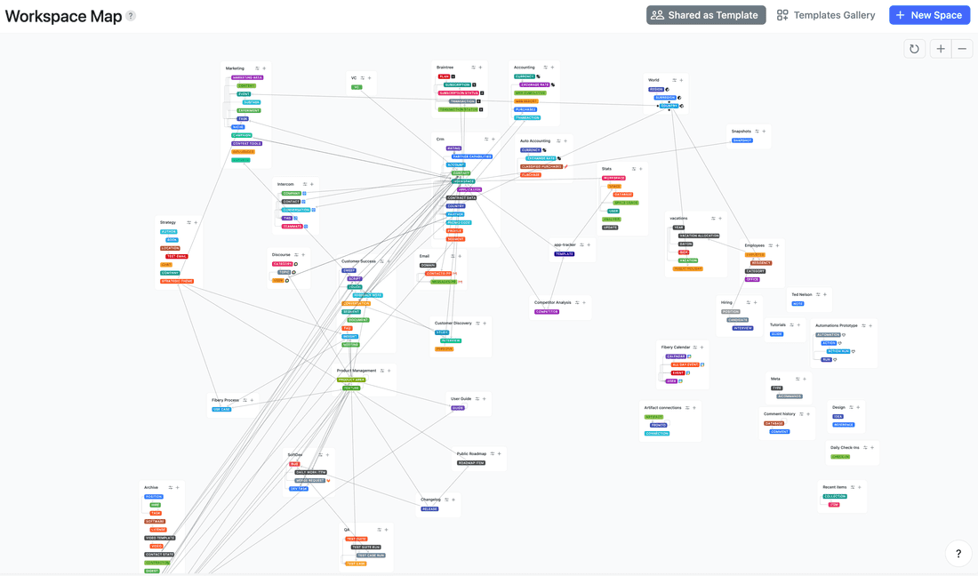 Fibery team's workspace map.