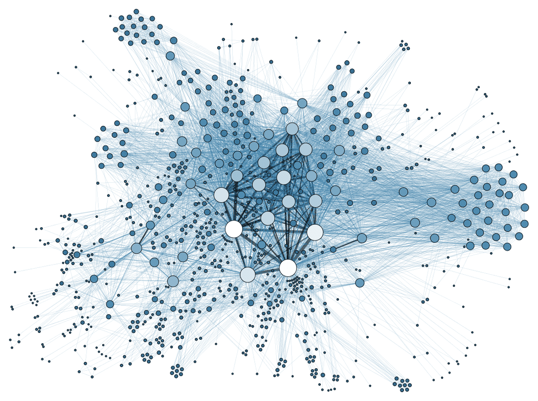 Visualization of social network analysis